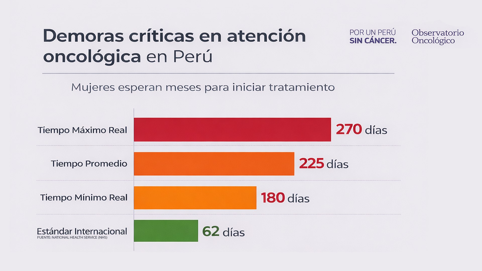 Día Mundial de la Salud: Prevenir o Reaccionar, el modelo que le está costando vidas al Perú