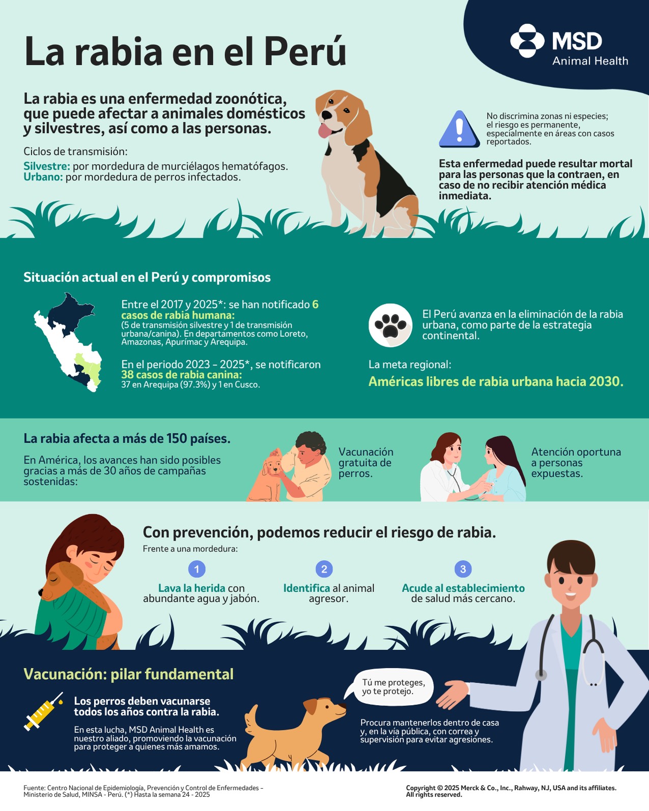 MSD ANIMAL HEALTH REFUERZA SU COMPROMISO CON LA ELIMINACIÓN DE LA RABIA