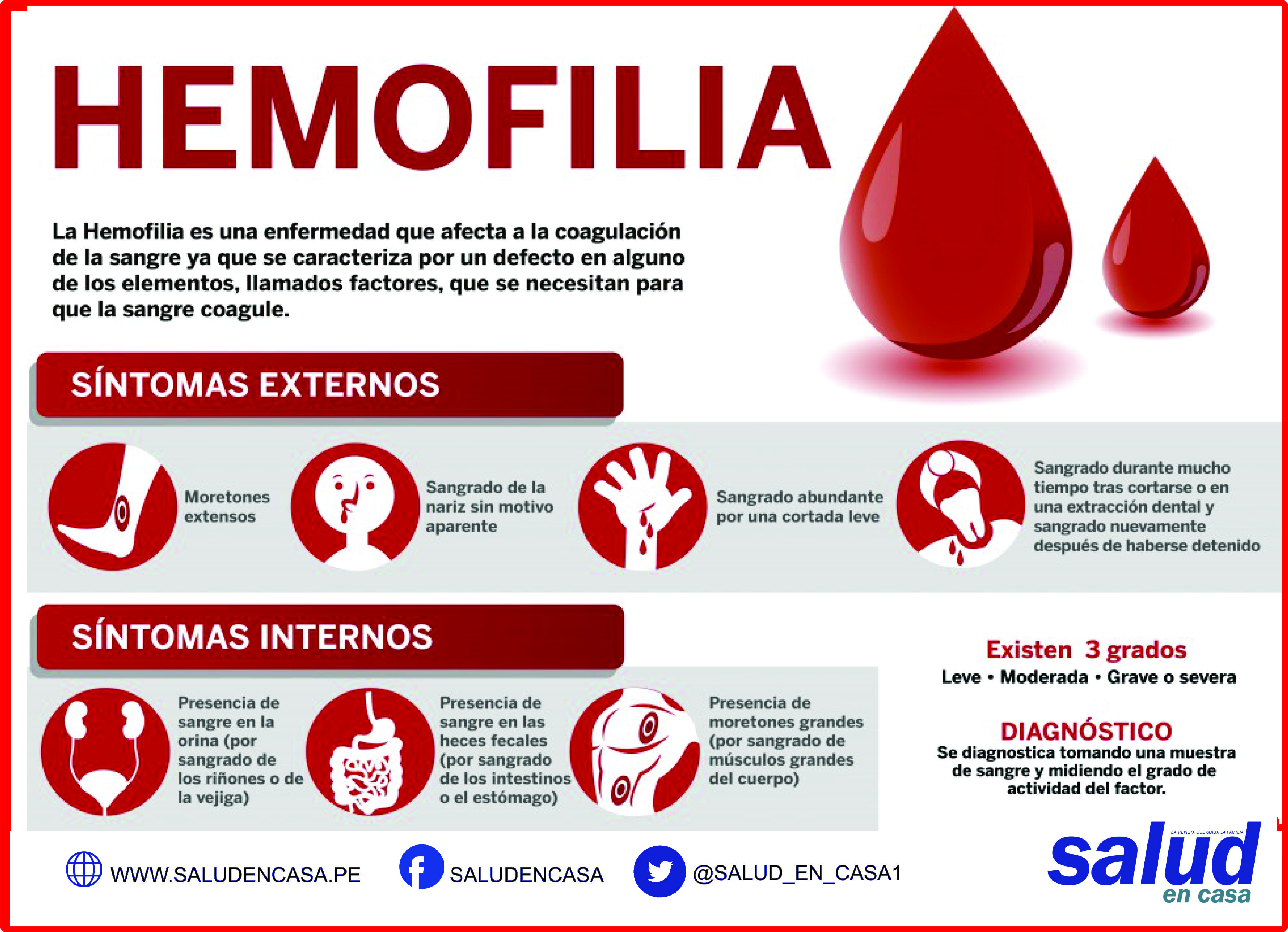 SOLO EL 25% DE PACIENTES CON HEMOFILIA HA RECIBIDO DIAGNÓSTICO