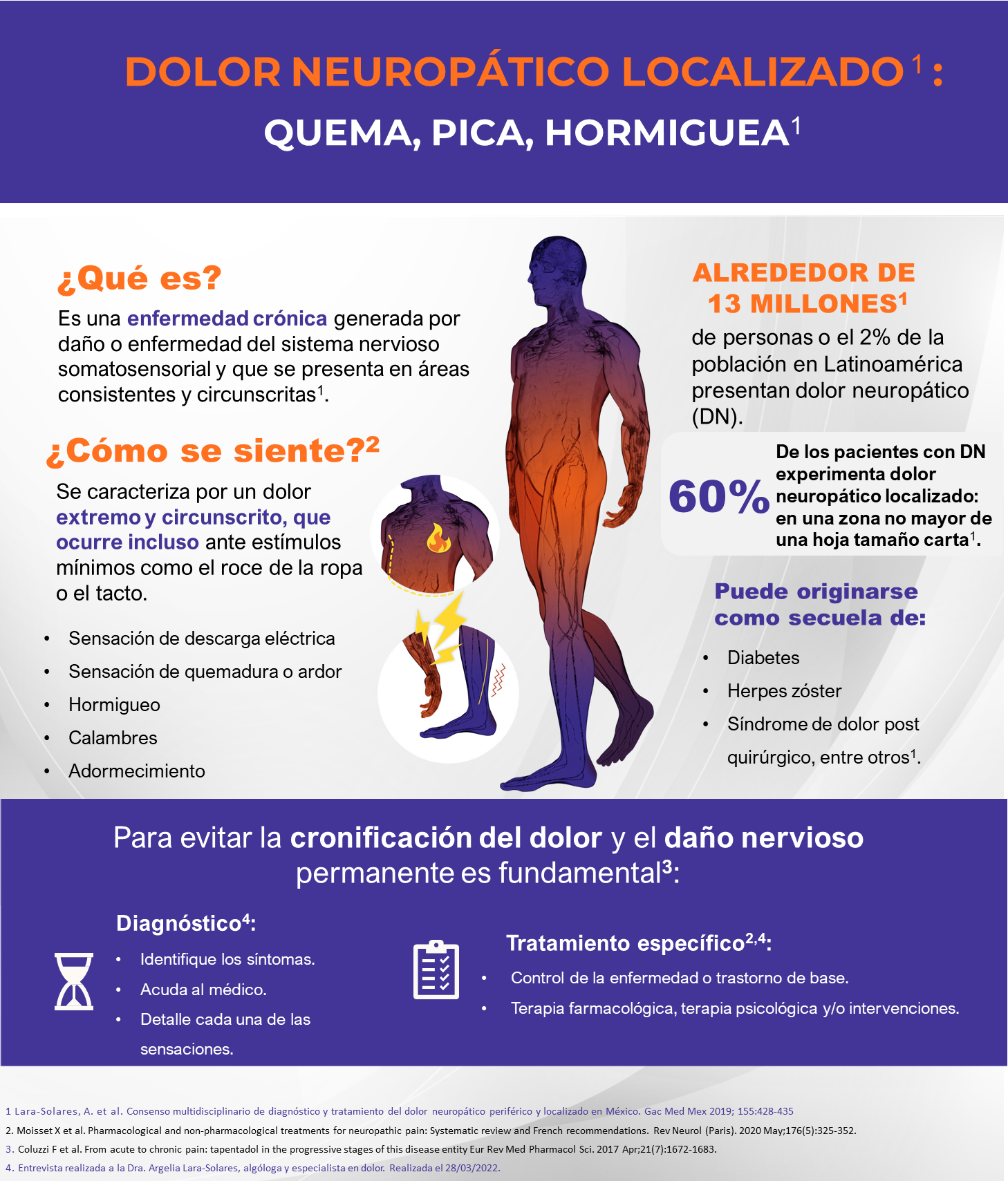 Quema, pica, hormiguea: la dificultad para describir los síntomas del dolor neuropático localizado complica su diagnóstico